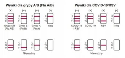 Test COVID-19, Grypa typu A/B, RSV CorDx combo 4 w 1