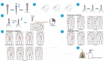 Test Covid-19, grypa A/B, RSV, FLUORECARE combo 4 w 1